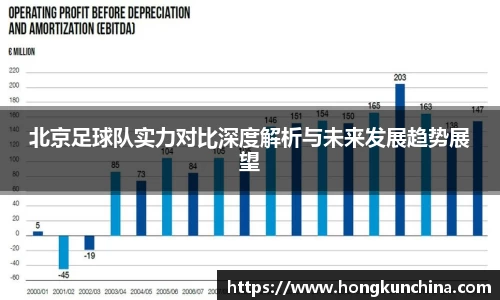 北京足球队实力对比深度解析与未来发展趋势展望